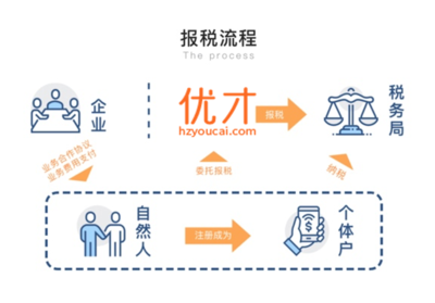 靈活用工新篇章 優(yōu)才雙兼包引領(lǐng)高效合規(guī)新趨勢(shì)